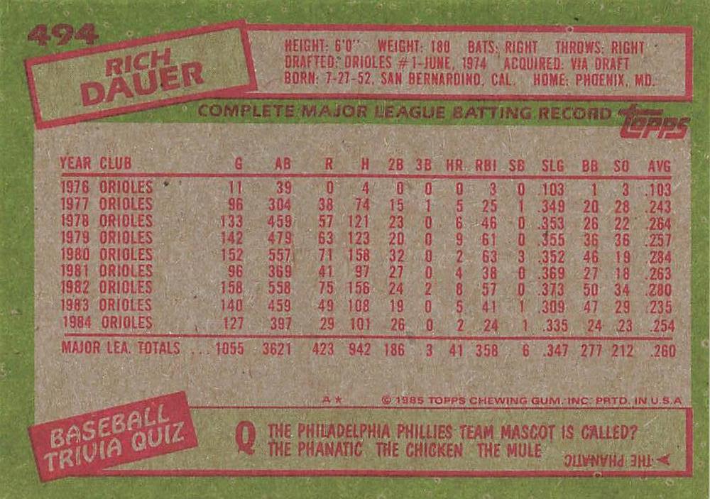 Rich Dauer  baseball card collectible - Main Image 2