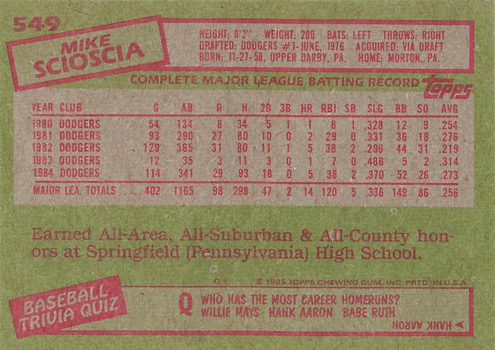 Mike Scioscia  baseball card collectible - Main Image 2