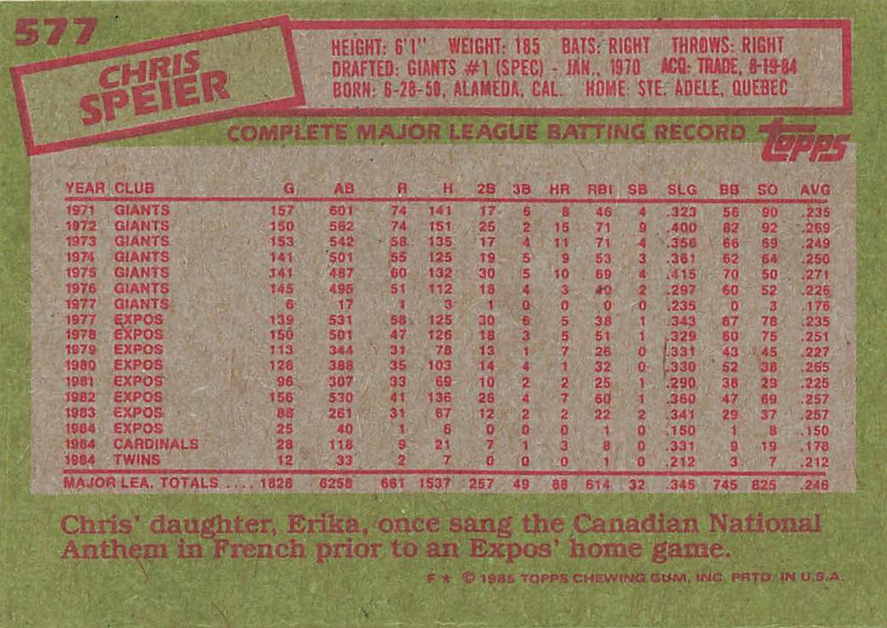 Chris Speier  baseball card collectible - Main Image 2