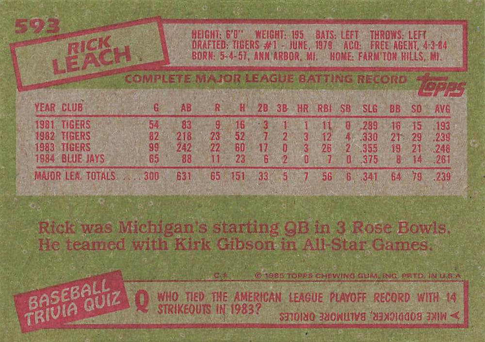 Rick Leach  baseball card collectible - Main Image 2