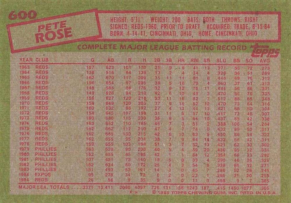 Pete Rose  baseball card collectible - Main Image 2