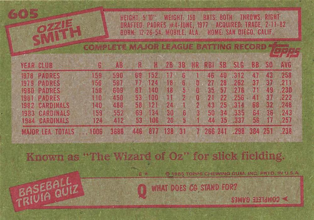 Ozzie Smith  baseball card collectible - Main Image 2