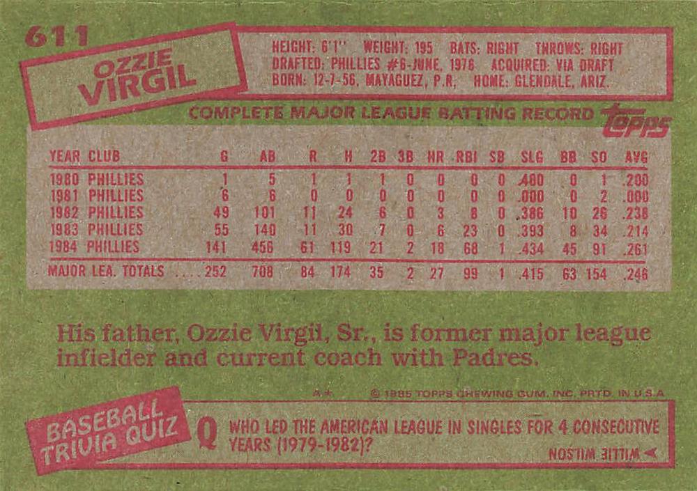 Ozzie Virgil  baseball card collectible - Main Image 2
