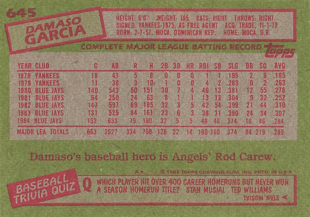 Damaso Garcia  baseball card collectible - Main Image 2