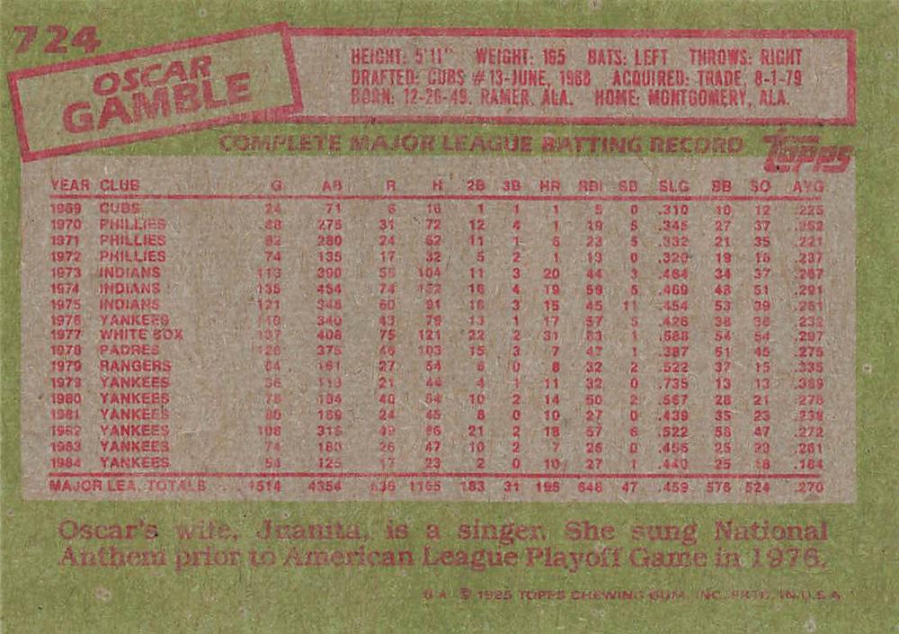 Oscar Gamble  baseball card collectible - Main Image 2