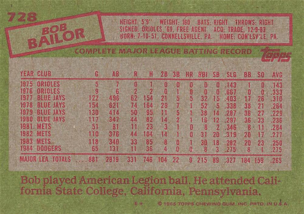 Bob Bailor  baseball card collectible - Main Image 2