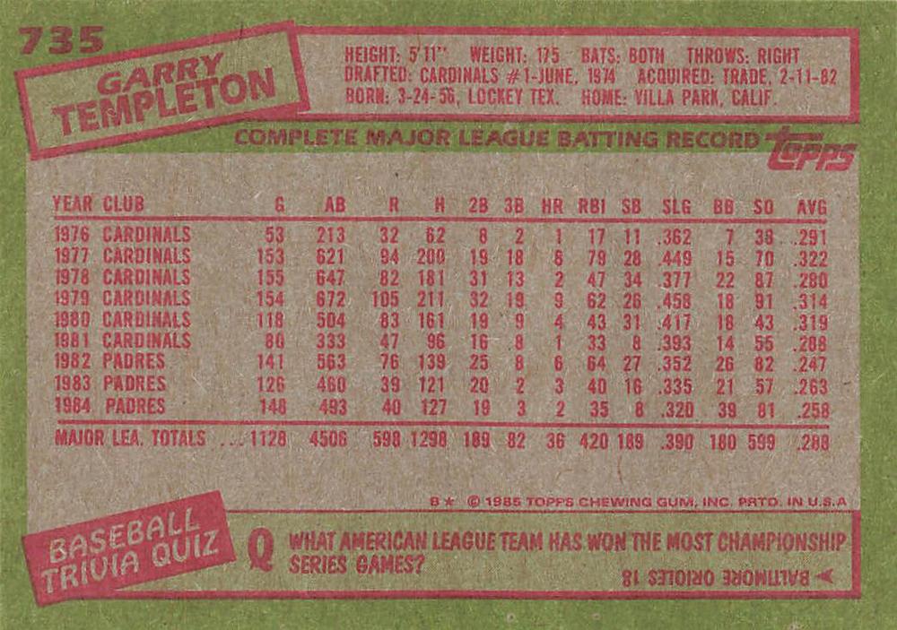 Garry Templeton  baseball card collectible - Main Image 2