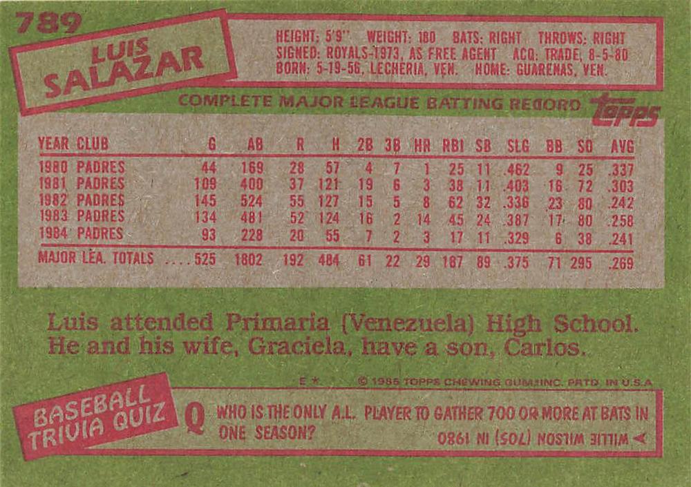 Luis Salazar  baseball card collectible - Main Image 2