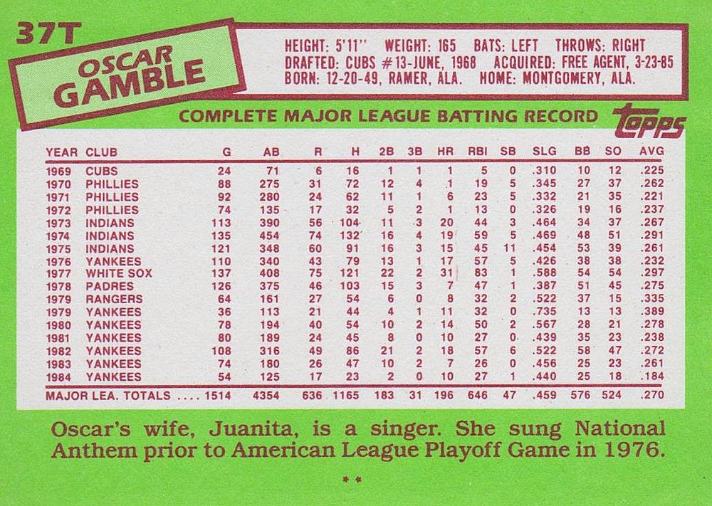 Oscar Gamble  baseball card collectible - Main Image 2