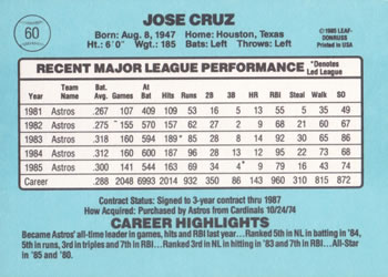 Jose Cruz  baseball card collectible - Main Image 2