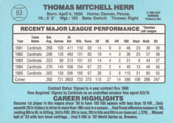 Tommy Herr  baseball card collectible - Main Image 2
