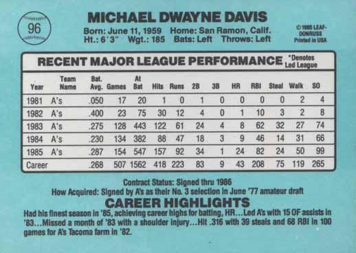 Mike Davis  baseball card collectible - Main Image 2