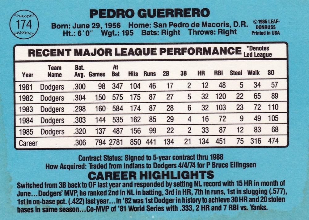 Pedro Guerrero  baseball card collectible - Main Image 2