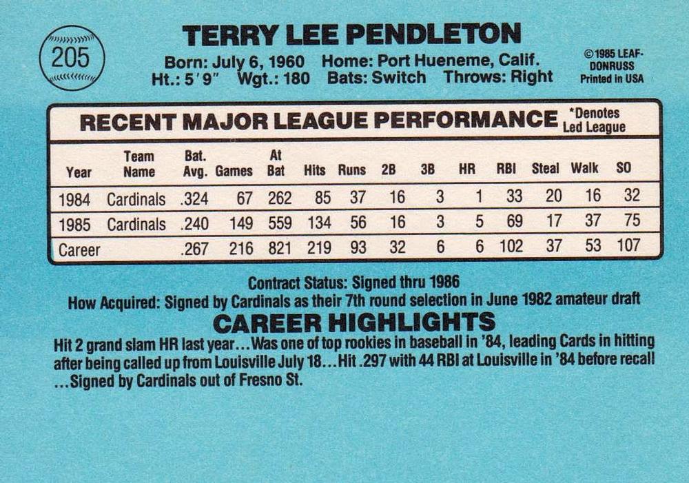 Terry Pendleton  baseball card collectible - Main Image 2