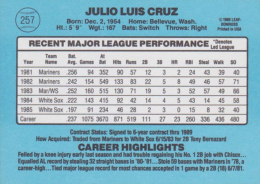 Julio Cruz  baseball card collectible - Main Image 2