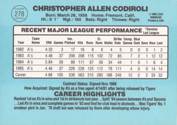 Chris Codiroli  baseball card collectible - Main Image 2