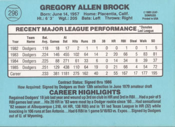 Greg Brock  baseball card collectible - Main Image 2