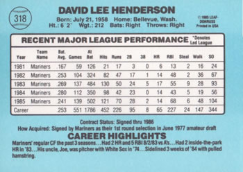 Dave Henderson  baseball card collectible - Main Image 2