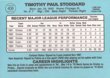 Tim Stoddard  baseball card collectible - Main Image 2