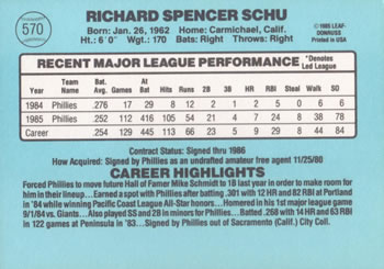Rick Schu  baseball card collectible - Main Image 2