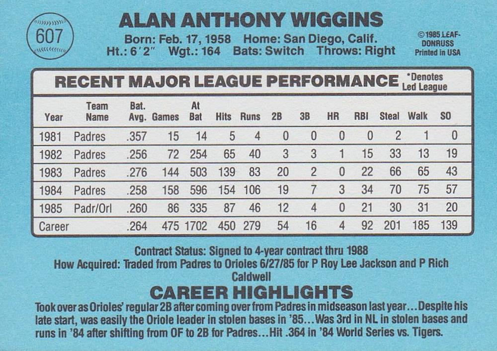 Alan Wiggins  baseball card collectible - Main Image 2