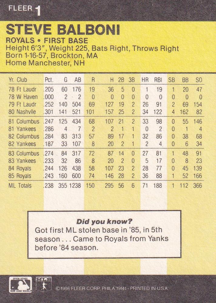 Steve Balboni  baseball card collectible - Main Image 2