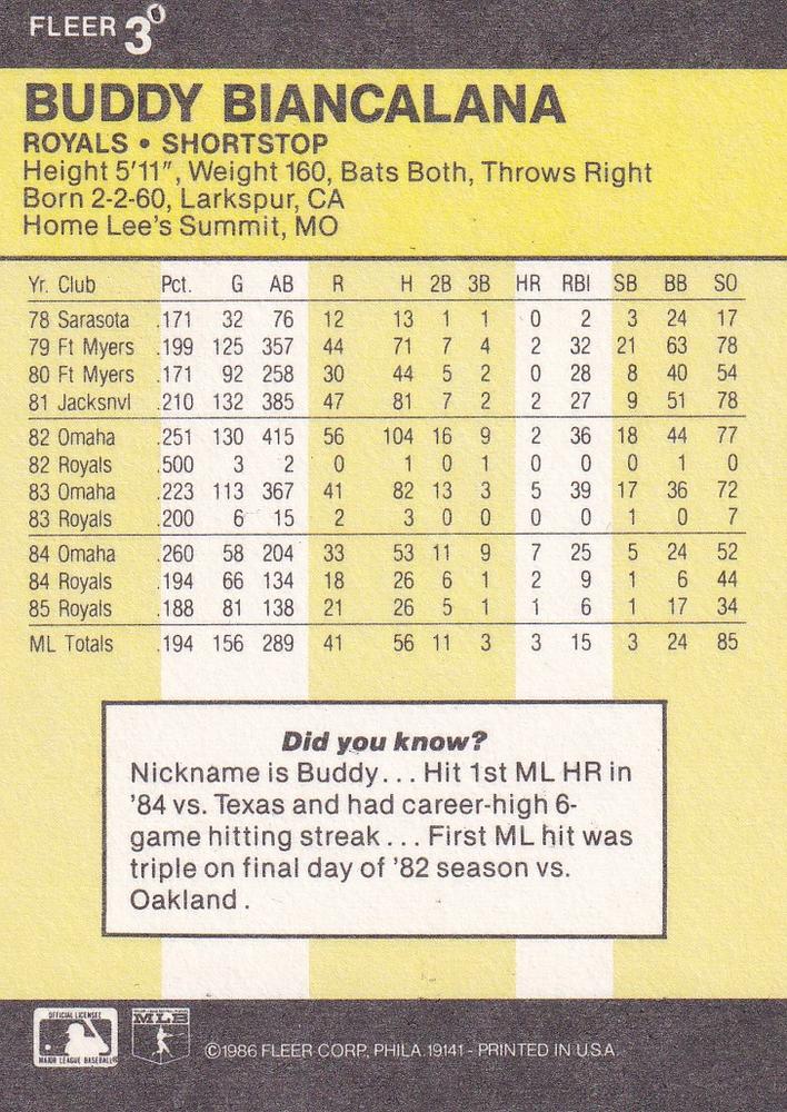 Buddy Biancalana  baseball card collectible - Main Image 2