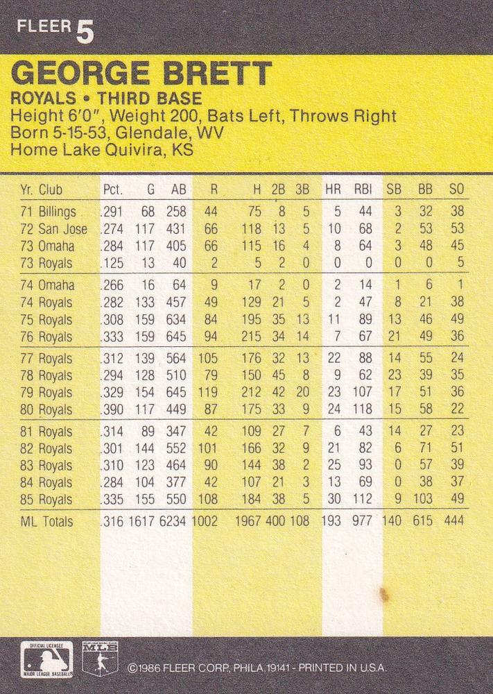 George Brett  baseball card collectible - Main Image 2