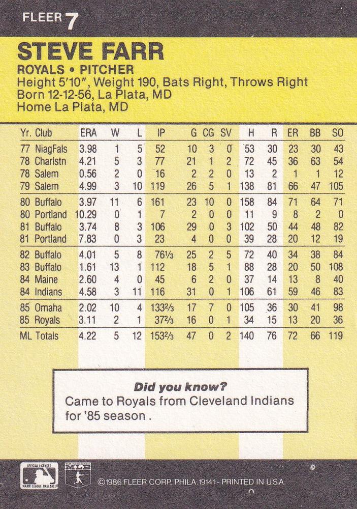 Steve Farr  baseball card collectible - Main Image 2