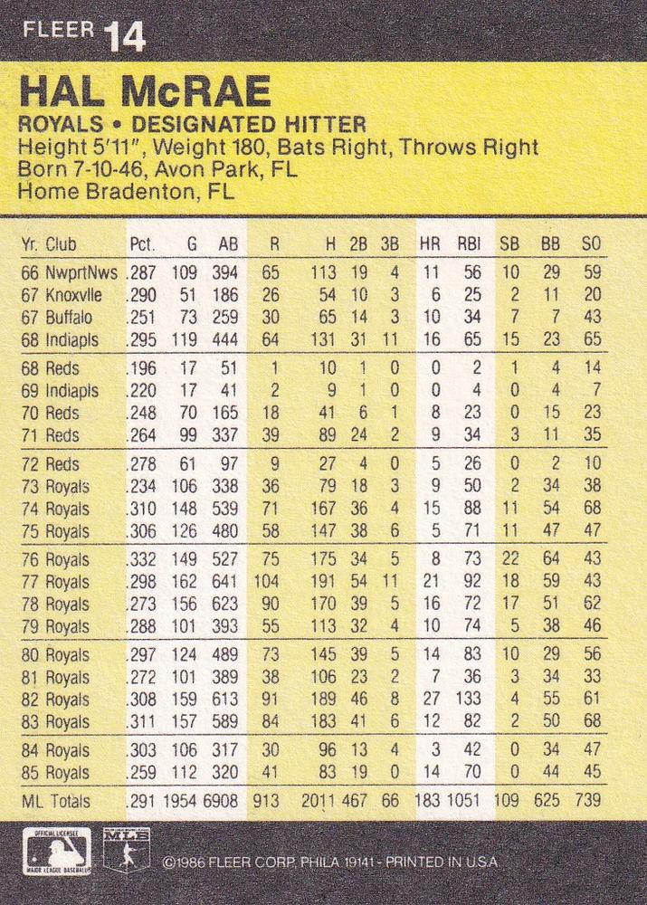 Hal McRae  baseball card collectible - Main Image 2