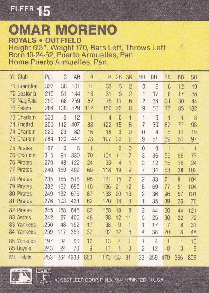 Omar Moreno  baseball card collectible - Main Image 2