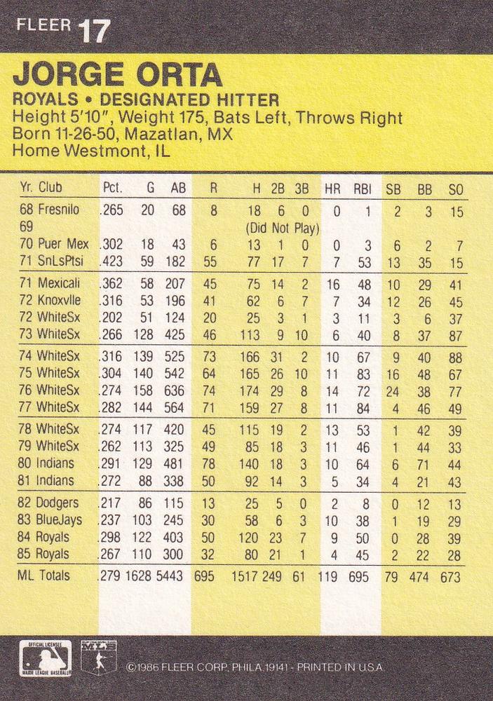 Jorge Orta  baseball card collectible - Main Image 2