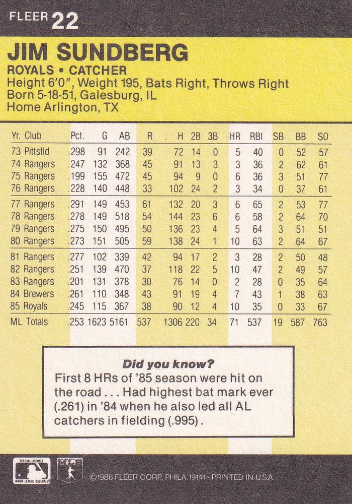 Jim Sundberg  baseball card collectible - Main Image 2