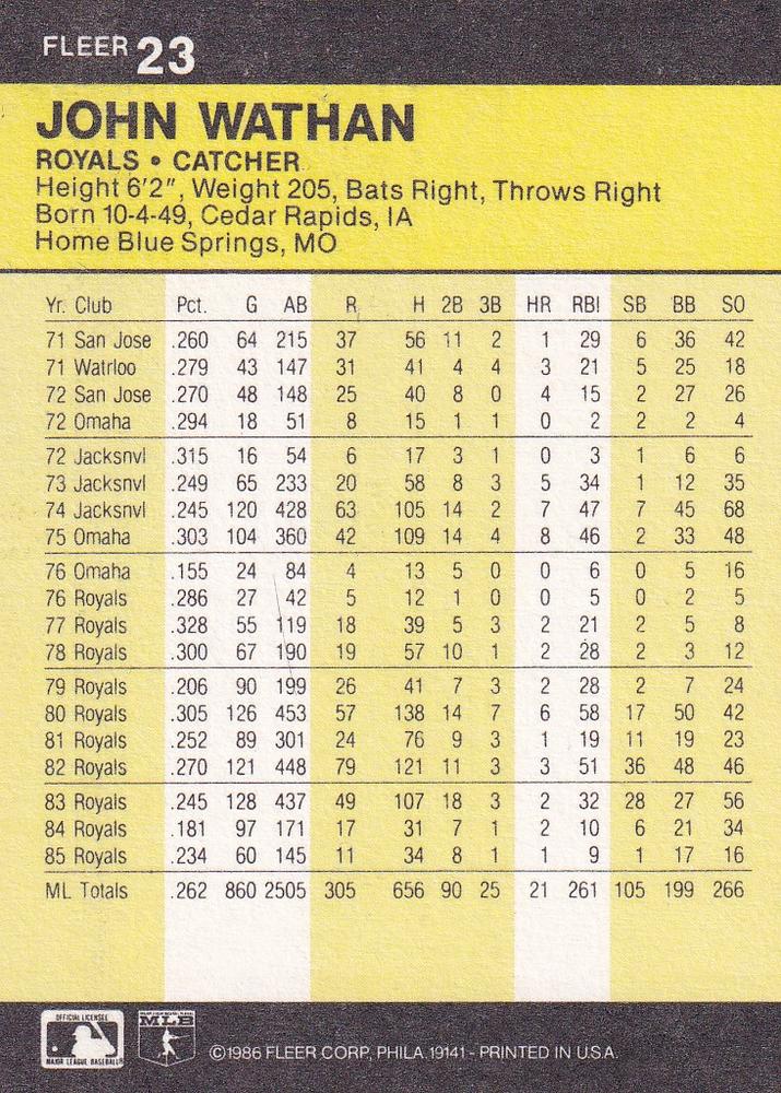 John Wathan  baseball card collectible - Main Image 2