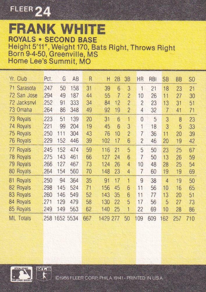 Frank White  baseball card collectible - Main Image 2