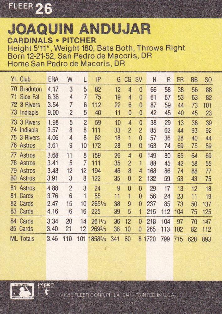 Joaquin Andujar  baseball card collectible - Main Image 2