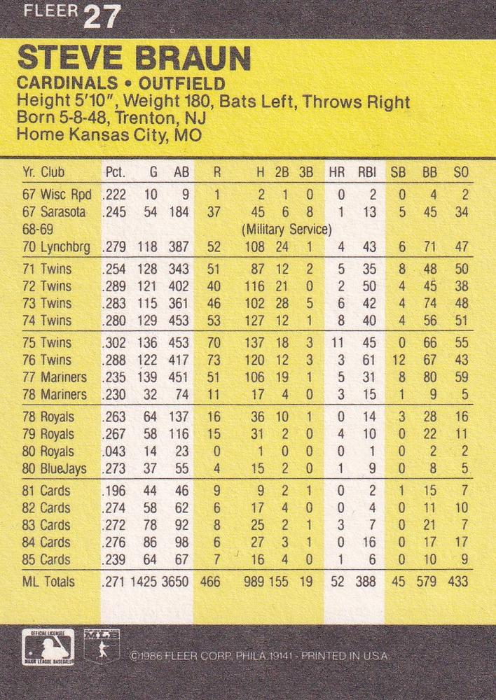 Steve Braun  baseball card collectible - Main Image 2