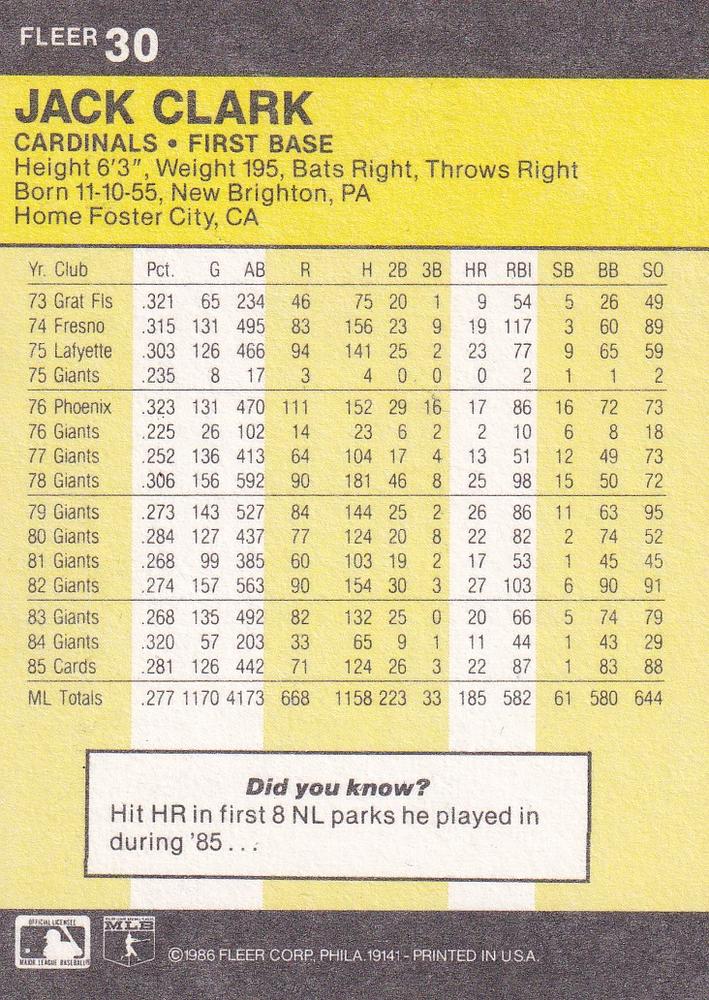 Jack Clark  baseball card collectible - Main Image 2