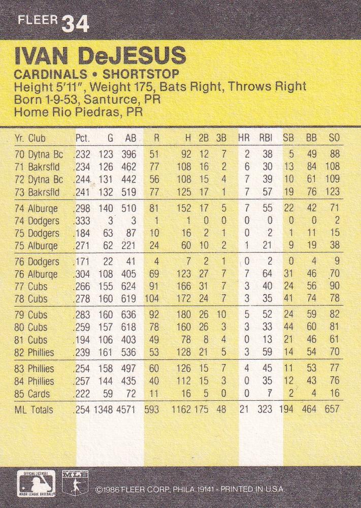 Ivan DeJesus  baseball card collectible - Main Image 2