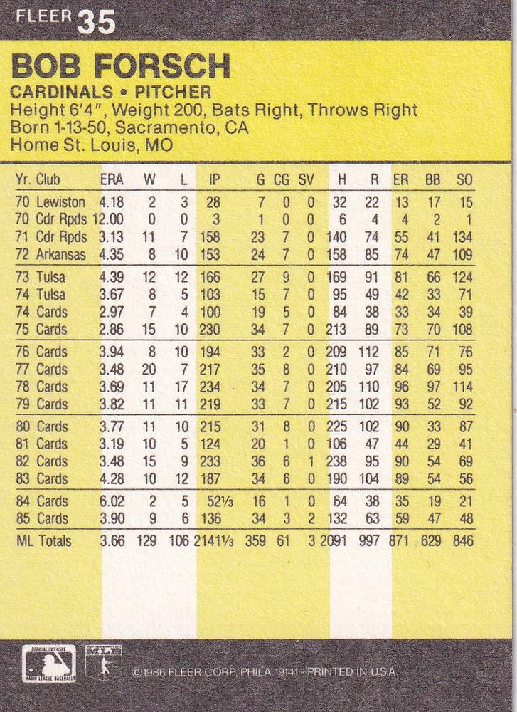 Bob Forsch  baseball card collectible - Main Image 2