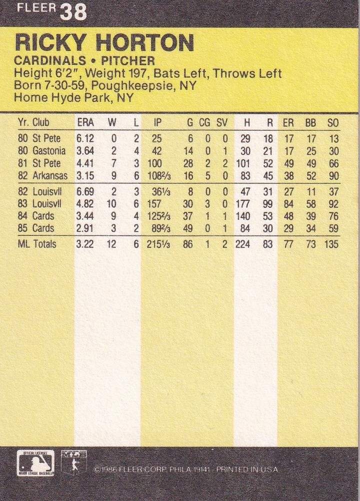 Ricky Horton  baseball card collectible - Main Image 2