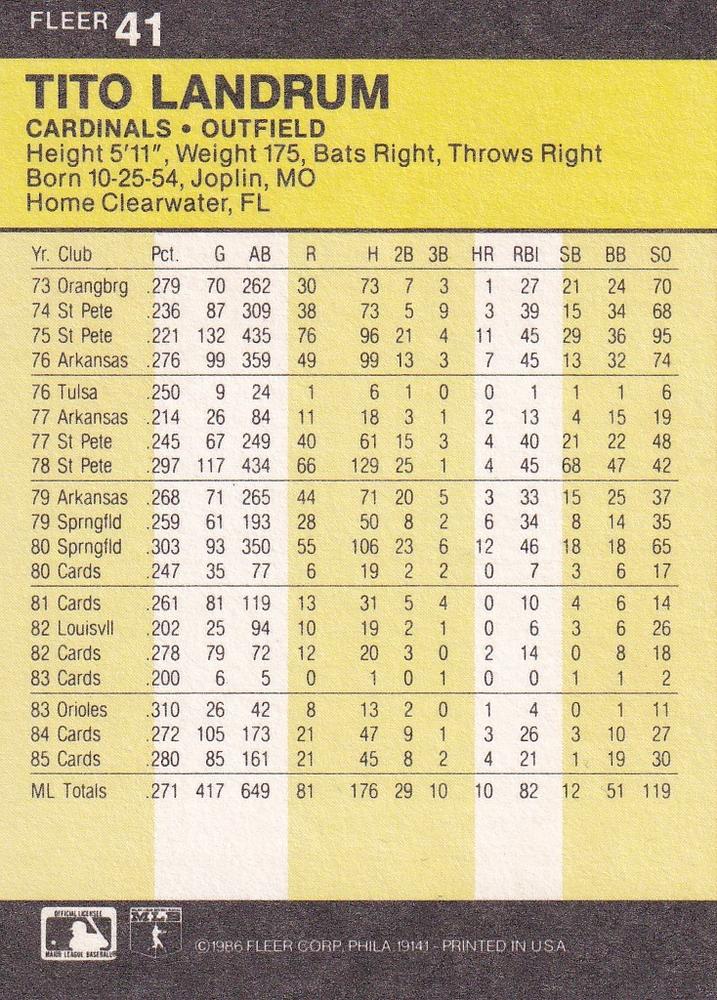 Tito Landrum  baseball card collectible - Main Image 2