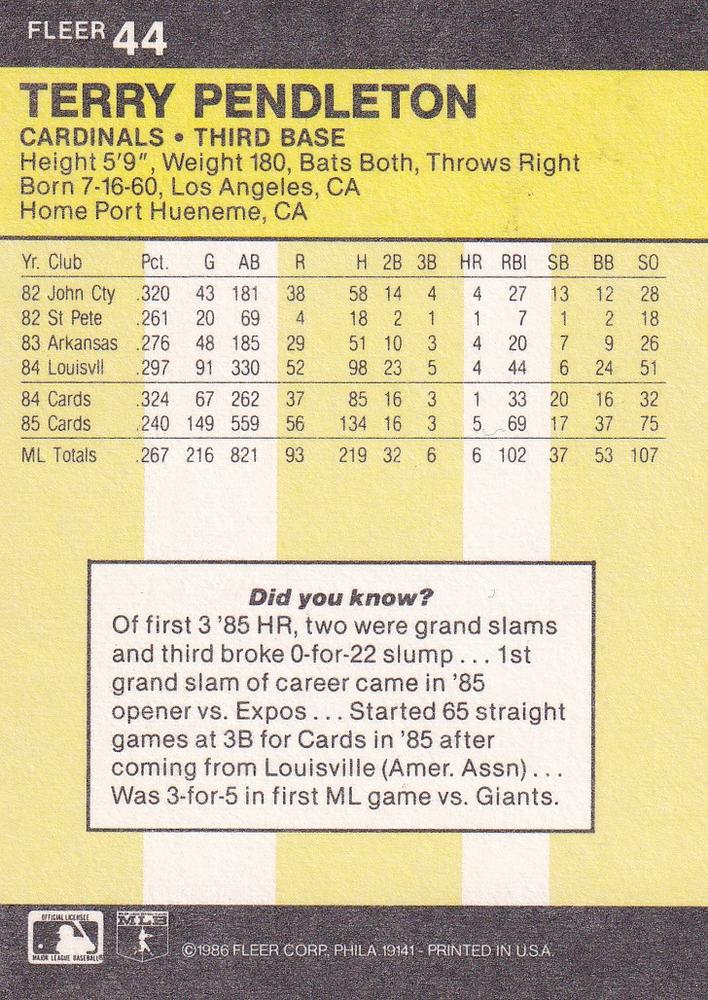 Terry Pendleton  baseball card collectible - Main Image 2