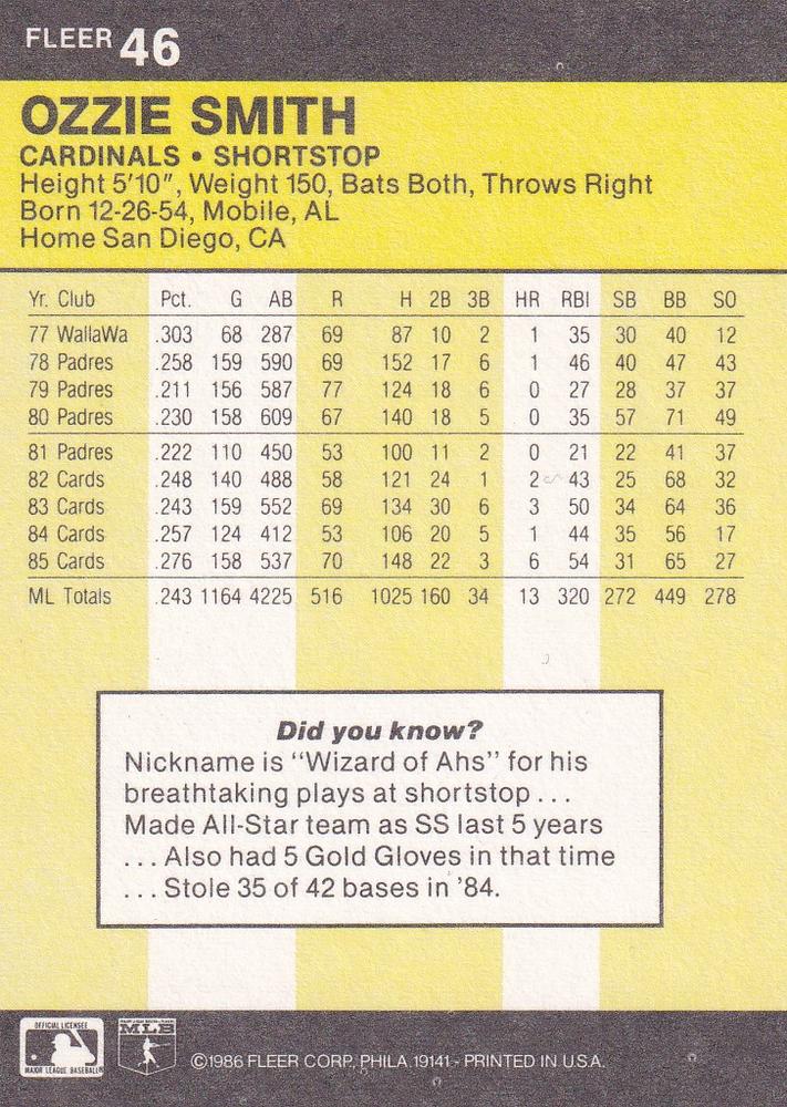 Ozzie Smith  baseball card collectible - Main Image 2