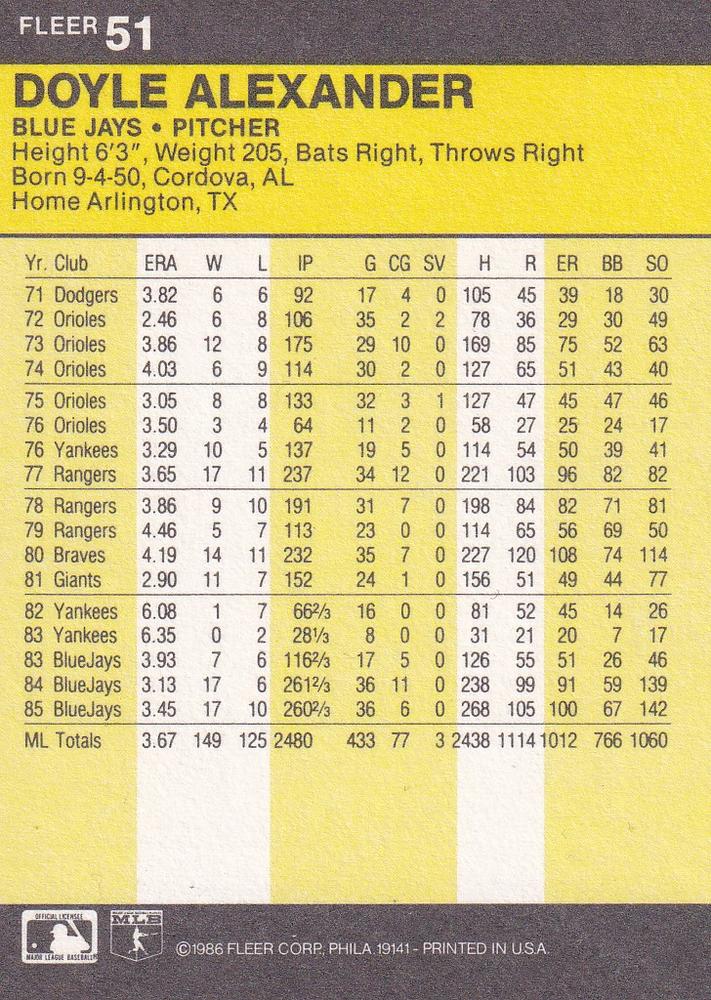 Doyle Alexander  baseball card collectible - Main Image 2