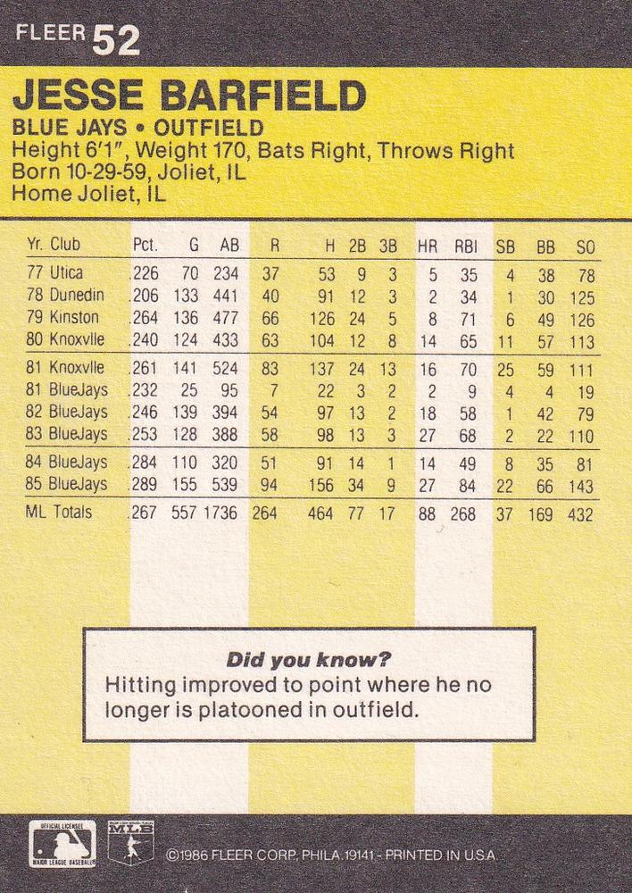 Jesse Barfield  baseball card collectible - Main Image 2