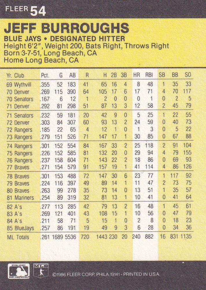 Jeff Burroughs  baseball card collectible - Main Image 2