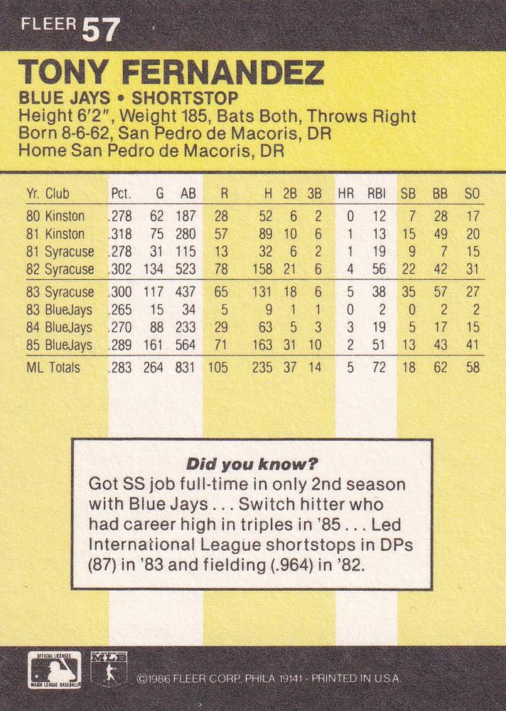 Tony Fernandez  baseball card collectible - Main Image 2