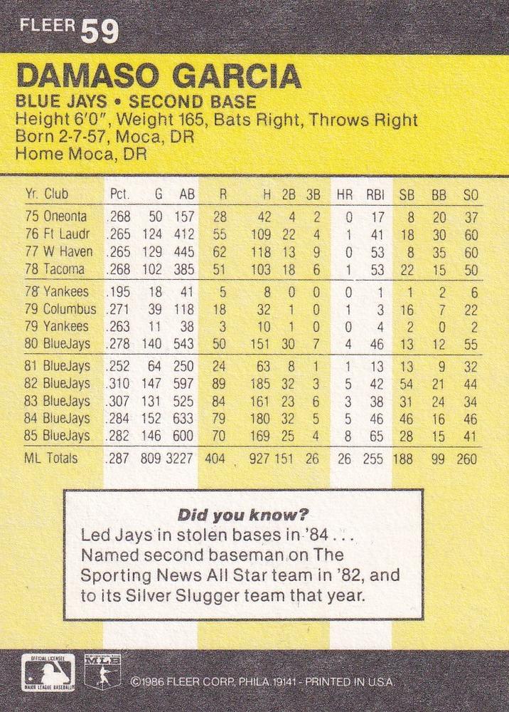 Damaso Garcia  baseball card collectible - Main Image 2