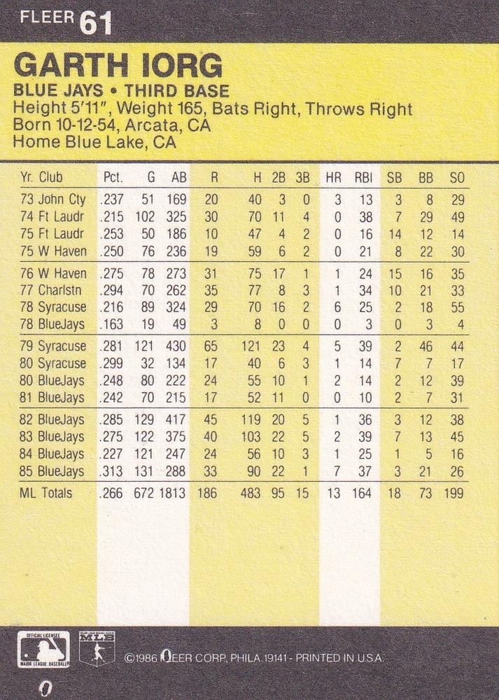 Garth Iorg  baseball card collectible - Main Image 2